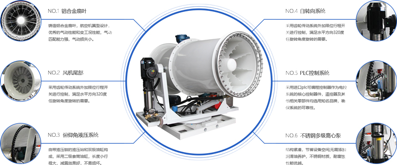 雾炮机有哪些配件—大型雾炮机配件详解