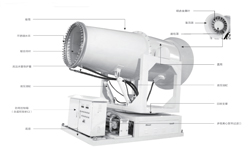工矿雾炮机规格型号及九项重要参数